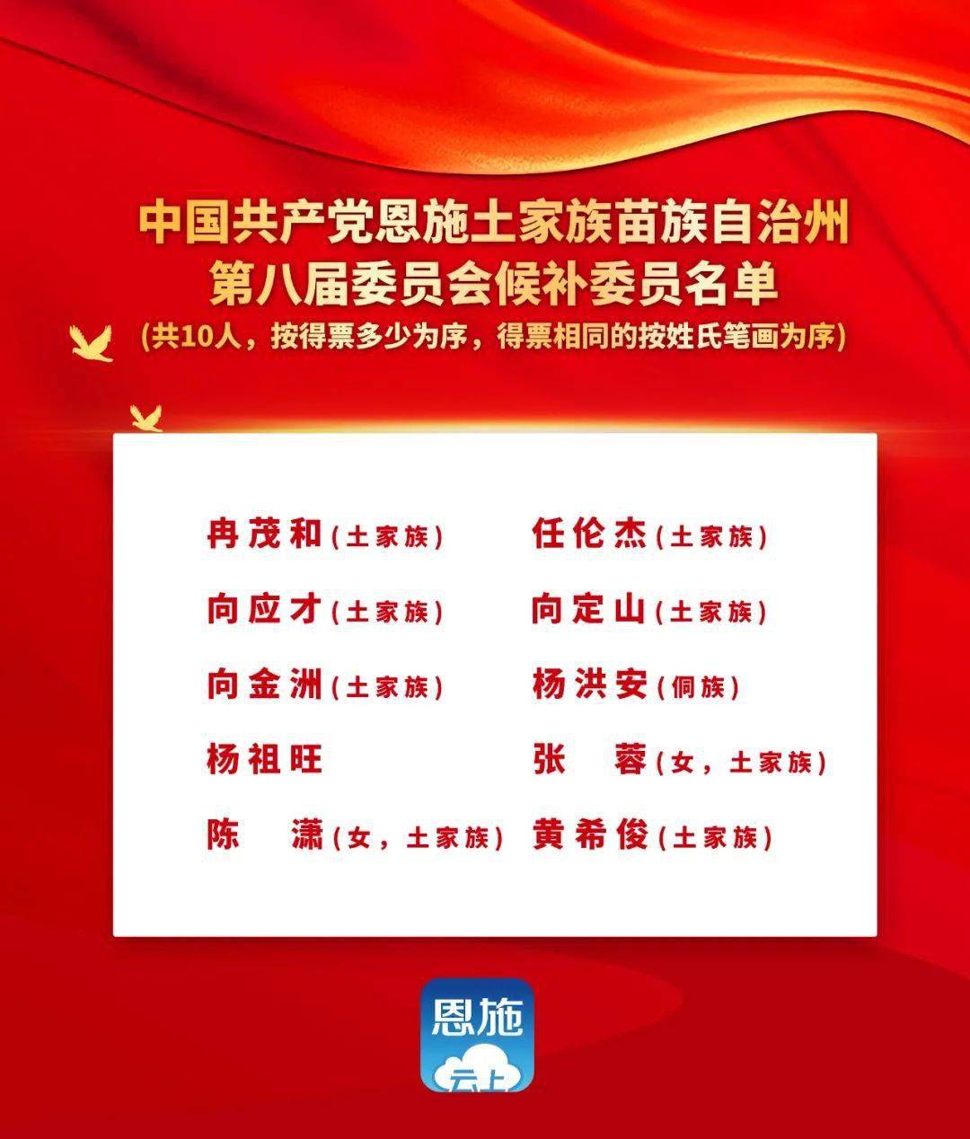 恩施土家族苗族自治州共青团市委人事任命，新一轮青年事业发展的动力启动