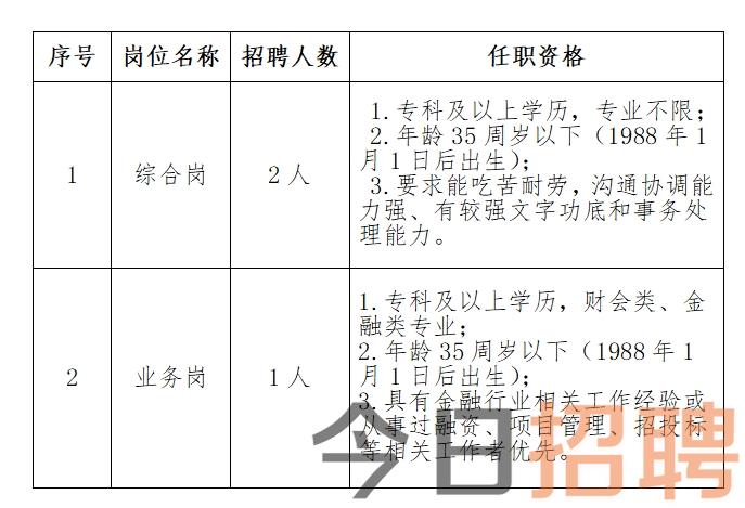 东光县人民政府办公室最新招聘启事