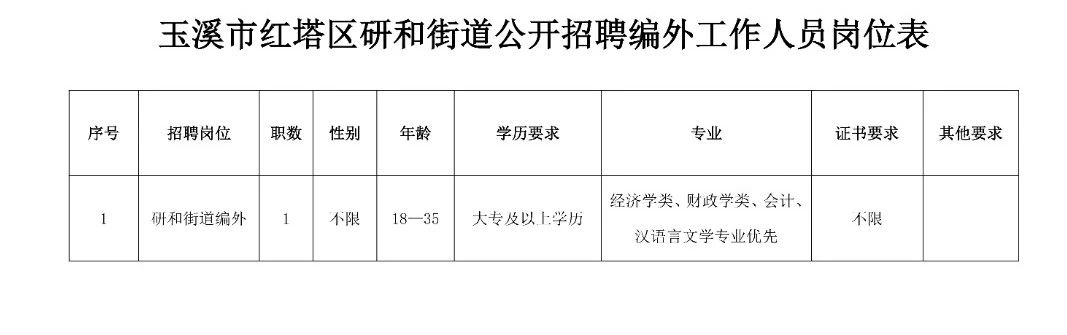 向上街道最新招聘信息及其社会影响分析