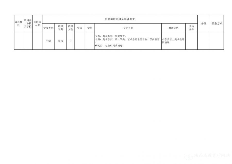 沙雅县特殊教育事业单位最新招聘信息与招聘的重要性分析