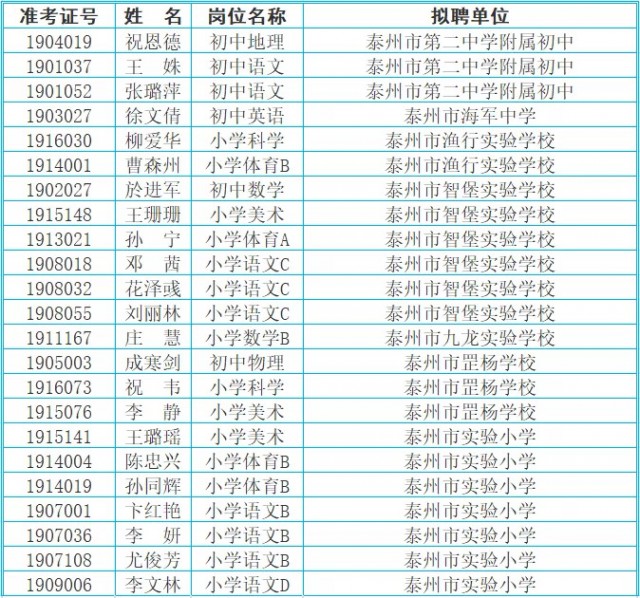 海陵区初中人事任命揭晓，开启教育新篇章