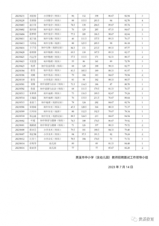 贵溪市小学最新招聘信息与教育发展新动向速递