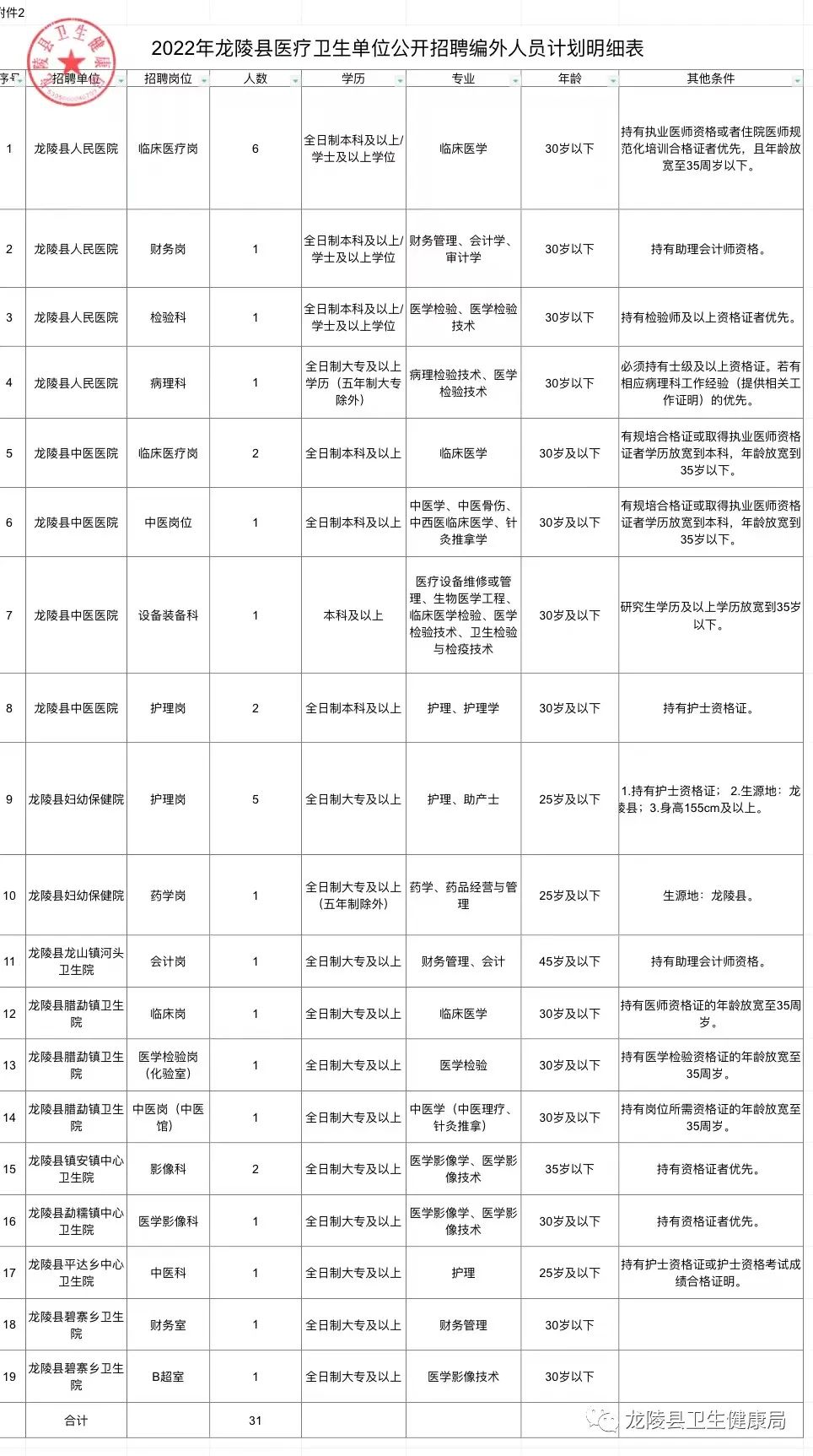 城北区医疗保障局最新招聘信息全面解读