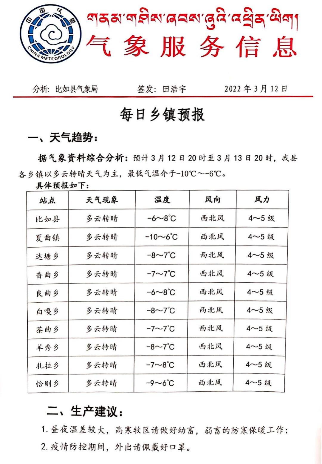 吉尔嘎朗镇天气预报更新