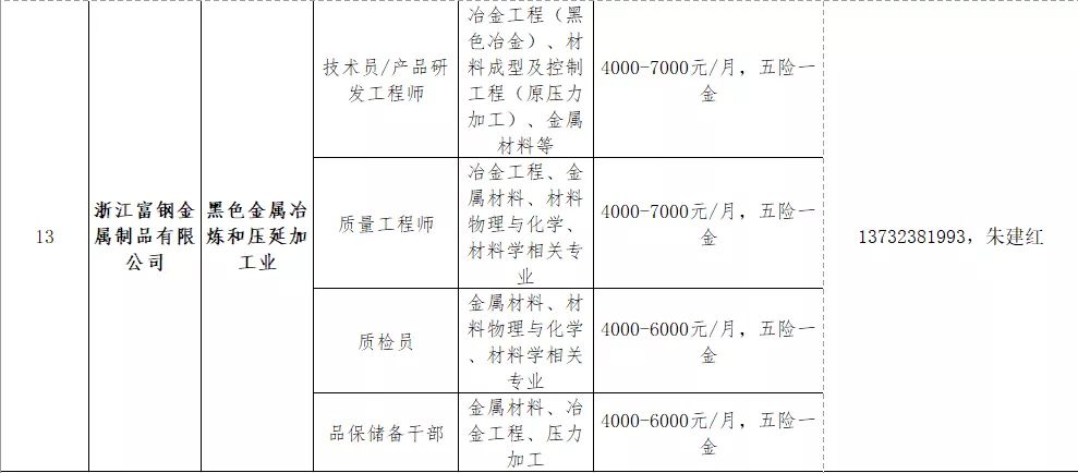 江南街道最新招聘信息总览