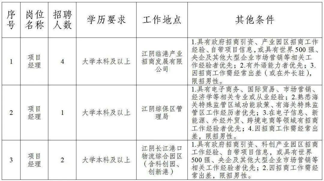 长兴岛临港工业区特殊教育事业单位招聘公告及解读