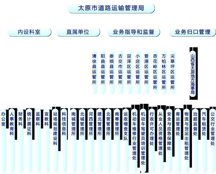 龙潭区公路运输管理事业单位发展规划展望