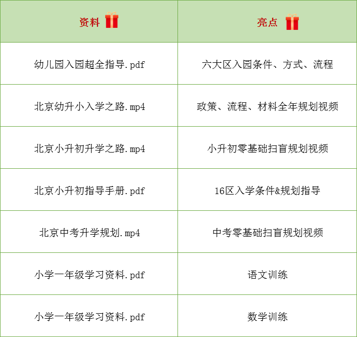 2024年資料免費大全優勢的亮点和.,确保问题说明_潮流版51.222