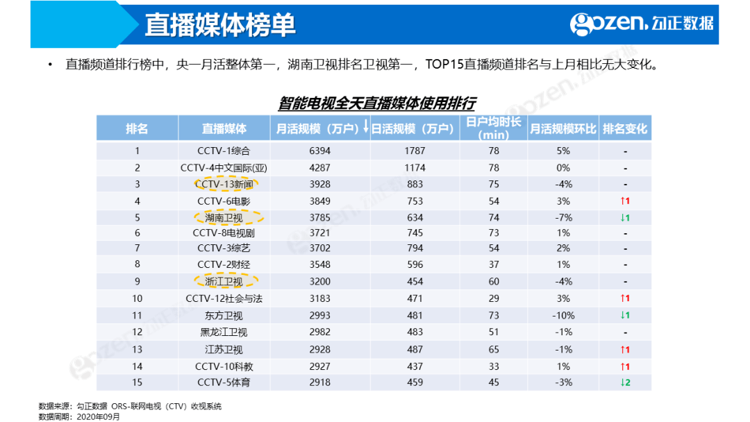 7777788888管家婆必开一肖,全面数据分析方案_增强版70.380