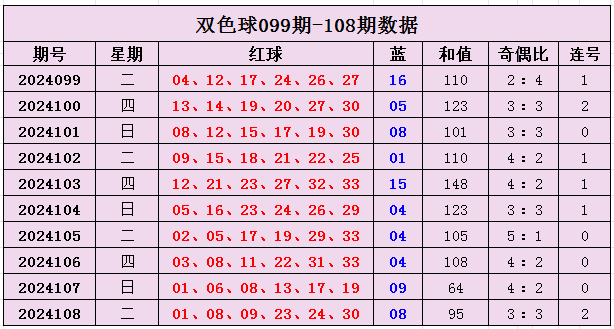 王中王100%免费资料大全,最新解答方案_轻量版80.105