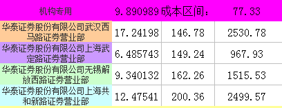 澳门六开奖最新开奖结果,科学数据评估_Tablet46.100.49