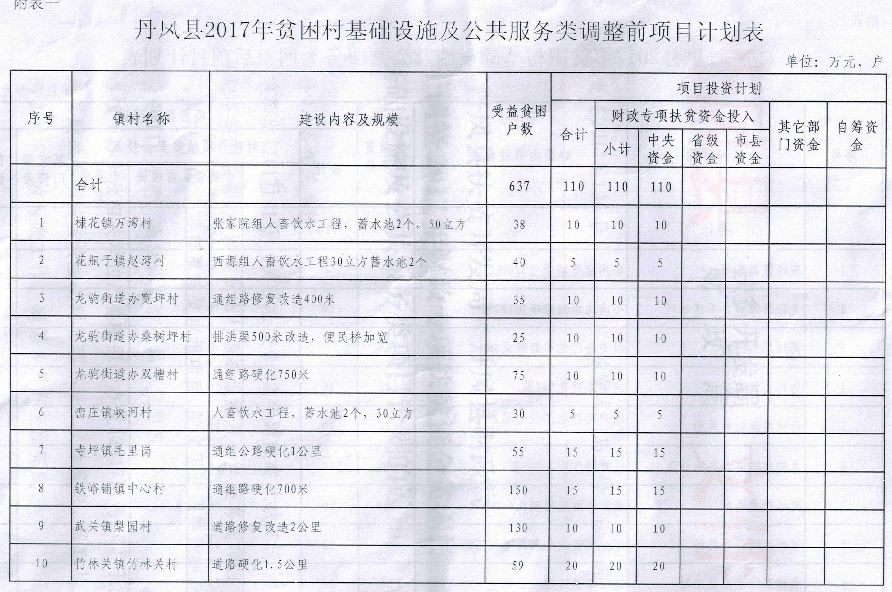 丹凤县数据和政务服务局最新项目概览及动态分析