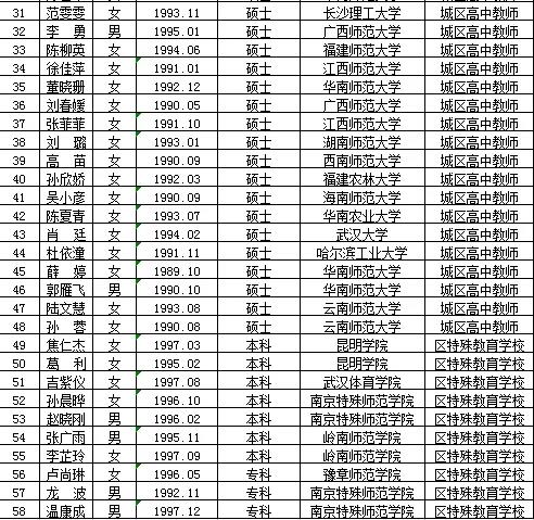 沂南县特殊教育事业单位最新招聘概览