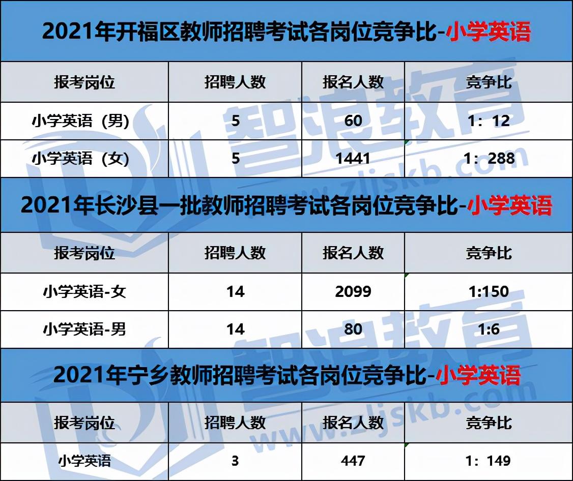 开福区退役军人事务局招聘启事概览