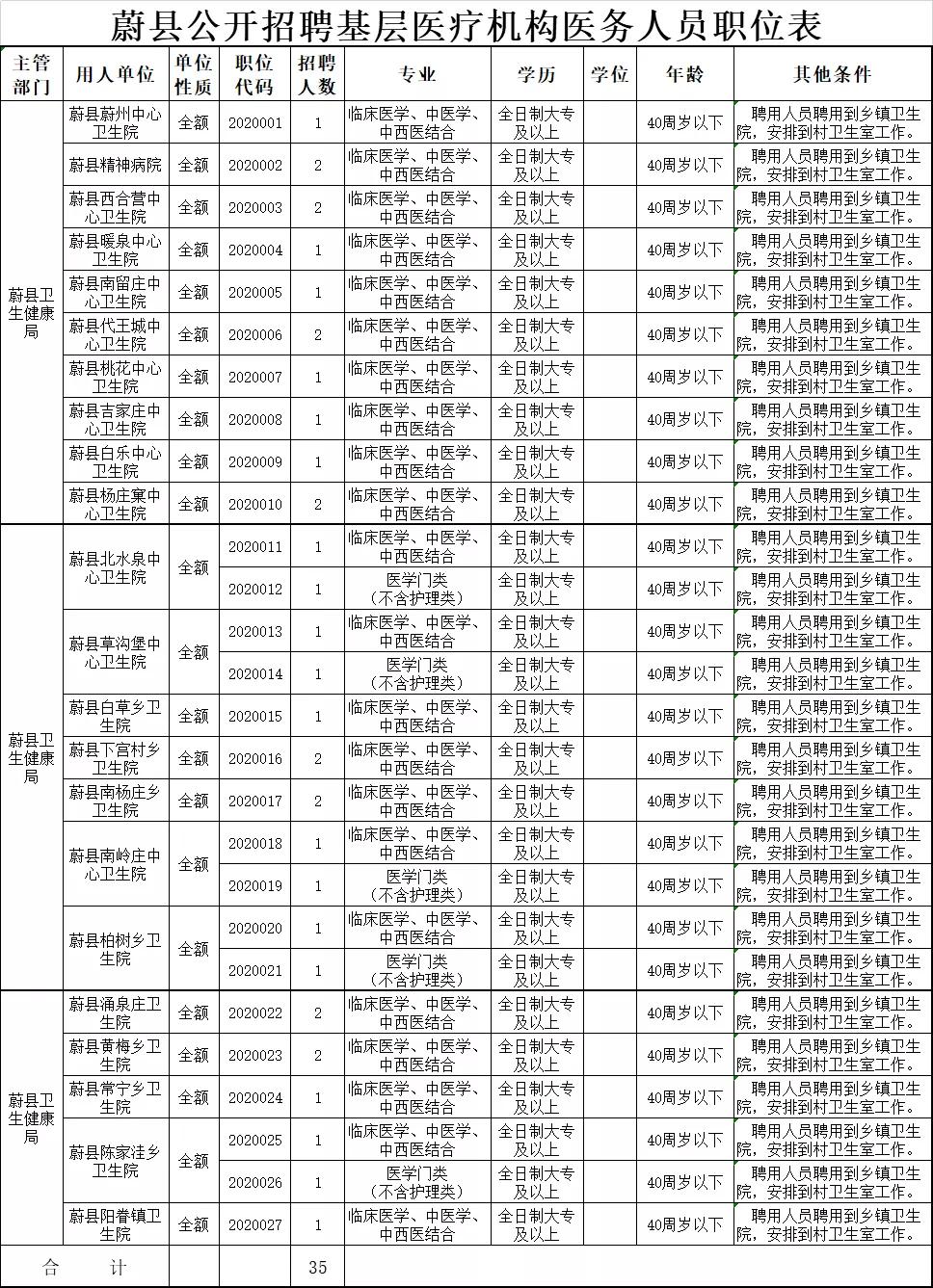 蔚县初中最新招聘信息全面解析