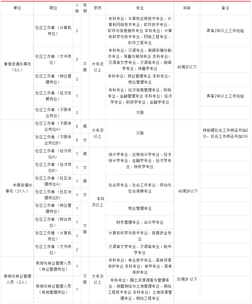 弋江区初中招聘最新信息总览