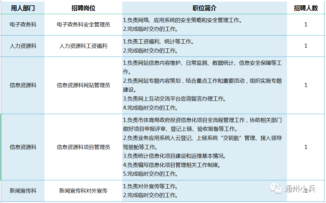 雨花区公路运输管理事业单位招聘启事及概述