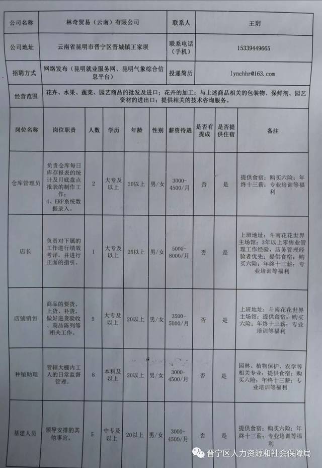 怀柔区科技局及关联企业招聘最新信息详解