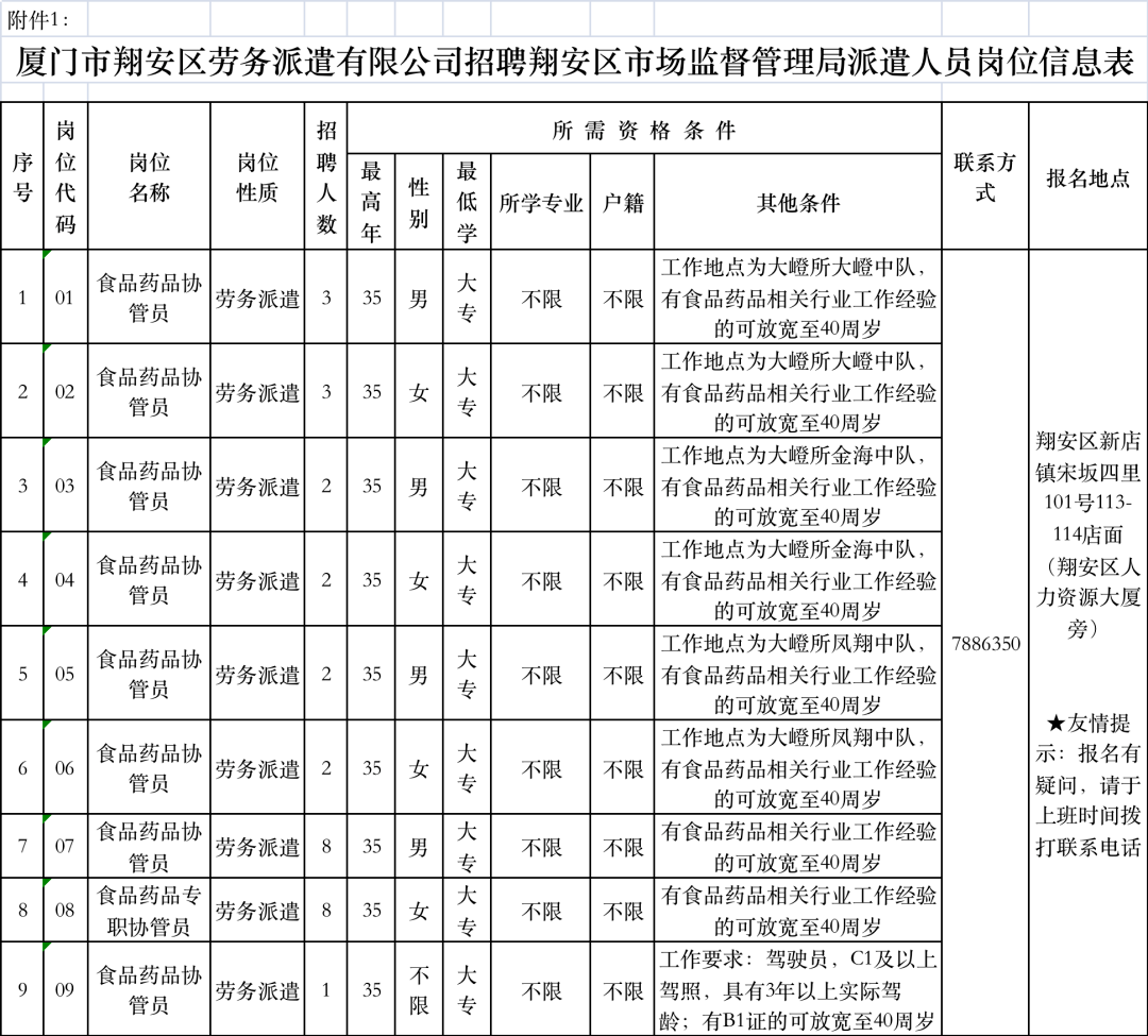 罗湖区市场监督管理局最新招聘信息概览