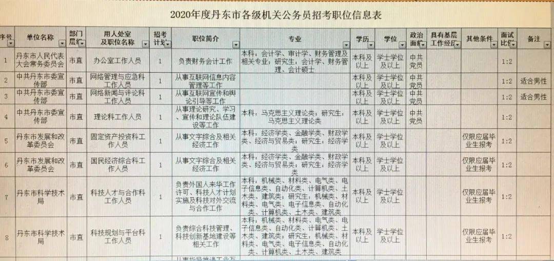 宁安市公路运输管理事业单位最新招聘信息详解