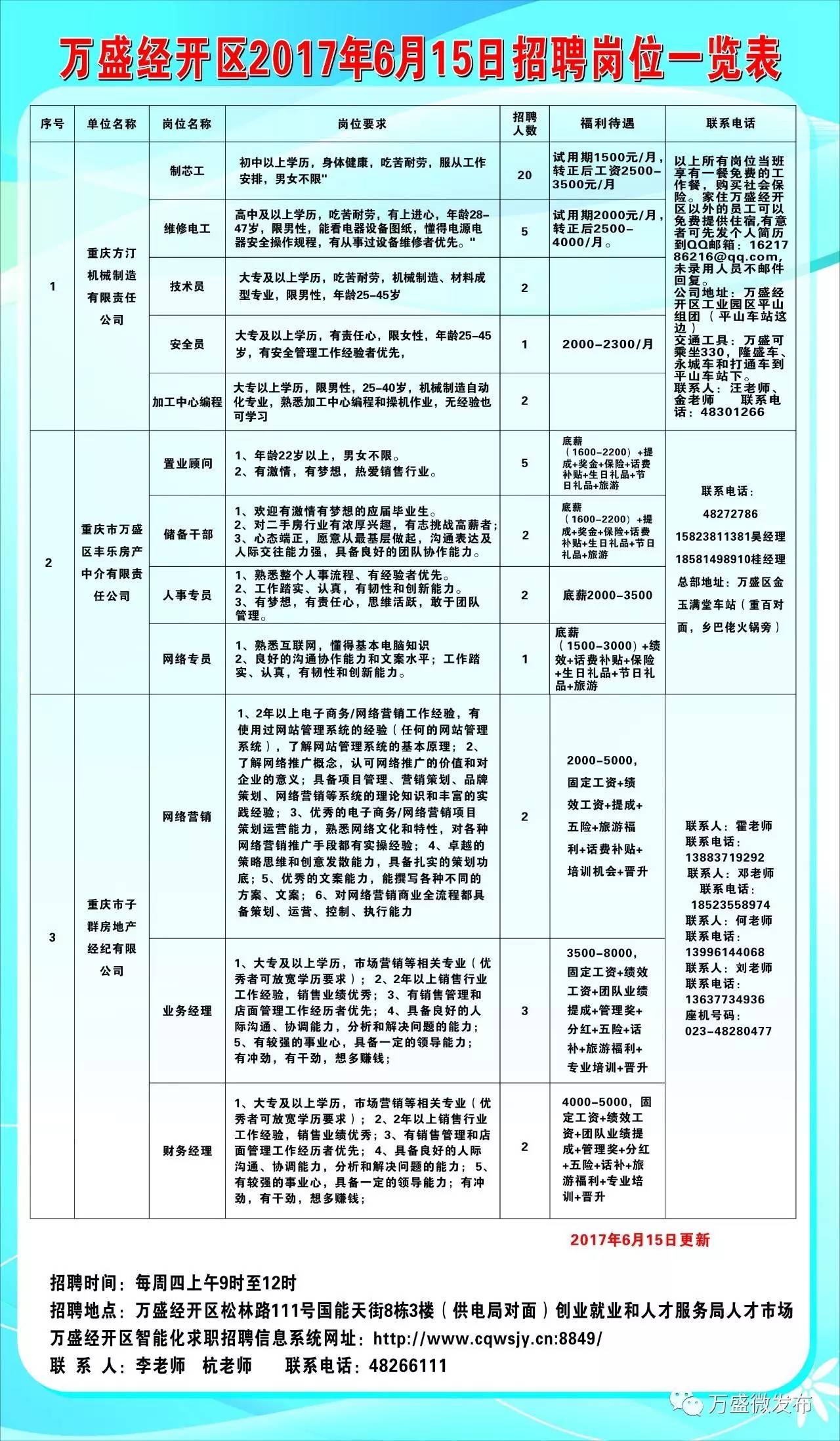 吉县科学技术和工业信息化局最新招聘启事