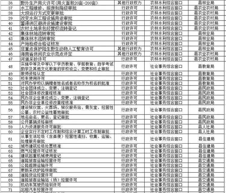 沙县数据和政务服务局最新招聘全解析