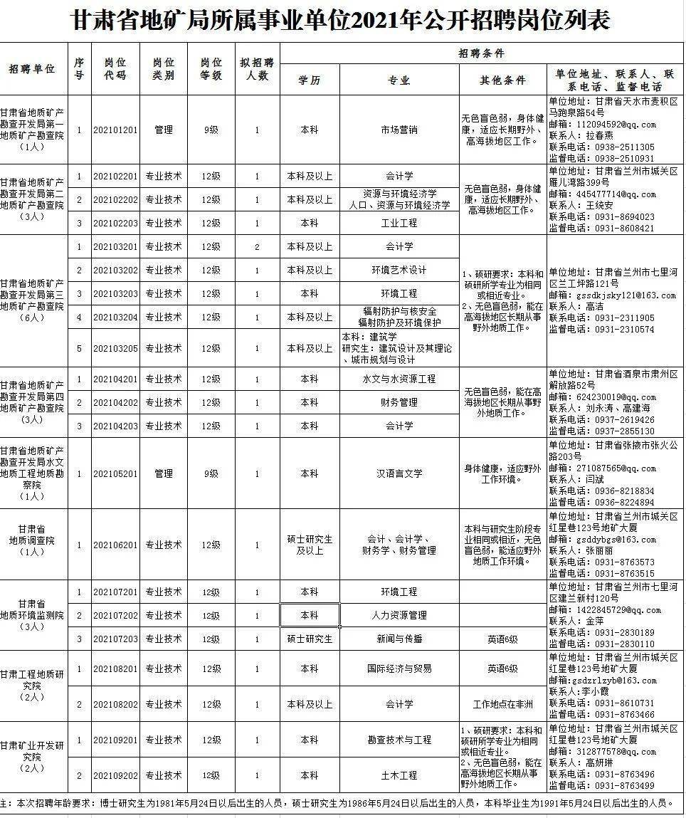 安龙县成人教育事业单位最新招聘信息概述