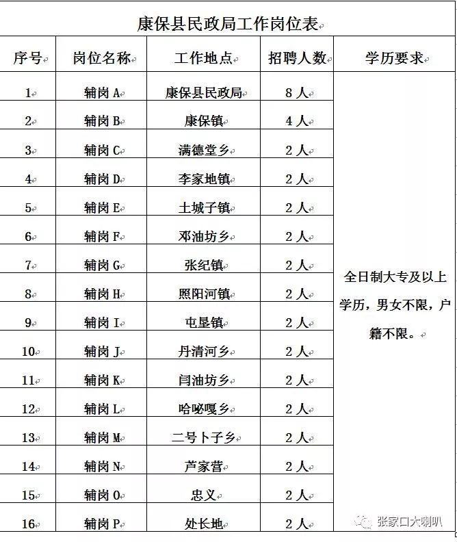 康平县民政局最新招聘信息深度解读