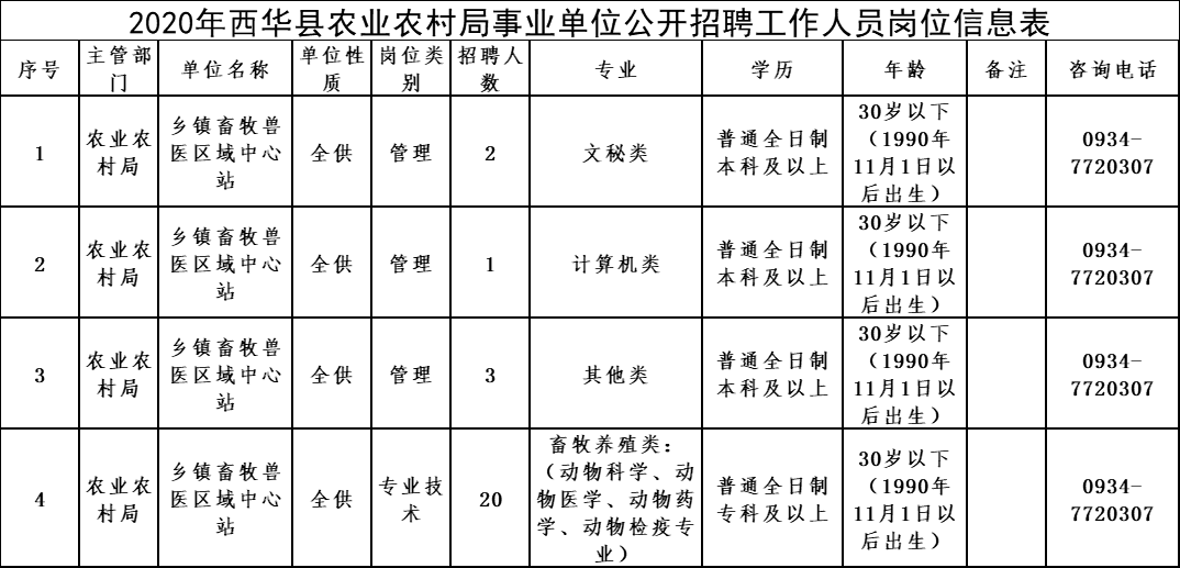 蒲城县农业农村局招聘启事，最新职位空缺及申请要求