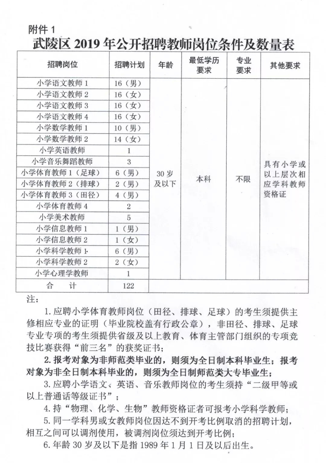 双阳区教育局最新招聘公告概览