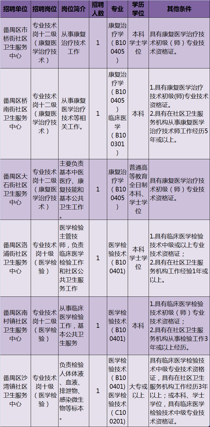 闵行区康复事业单位发展规划展望