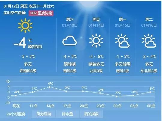 金仓街道天气预报更新通知