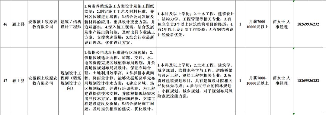 太和乡最新招聘信息全面解析