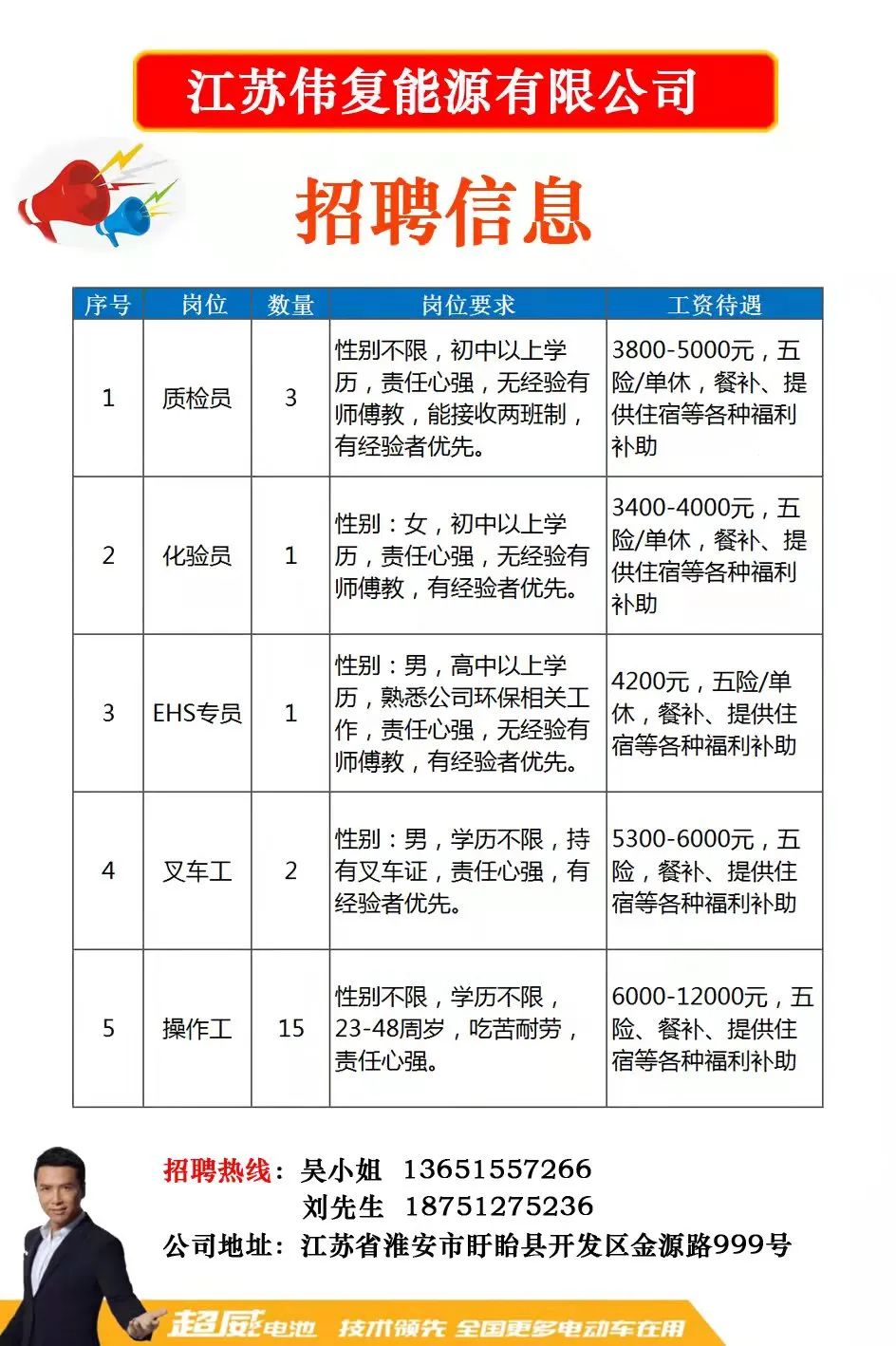 羊尖镇最新招聘信息汇总