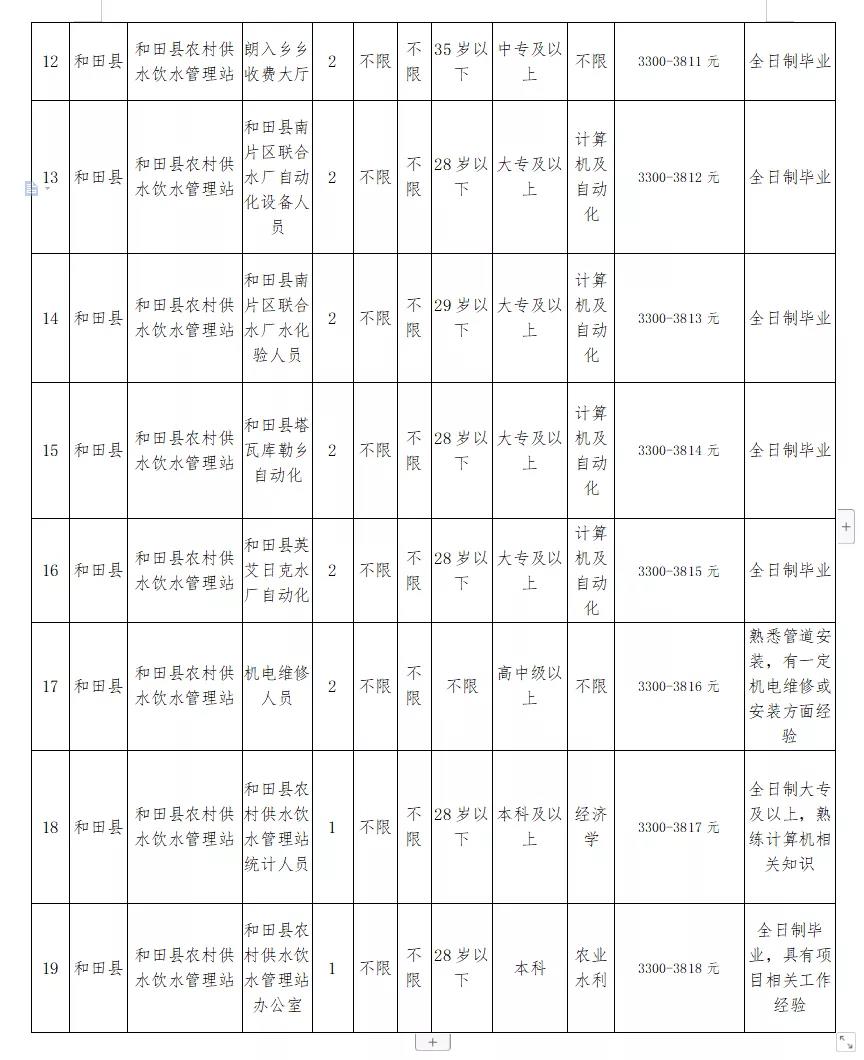 拜城县水利局招聘启事，职位详情与申请指南