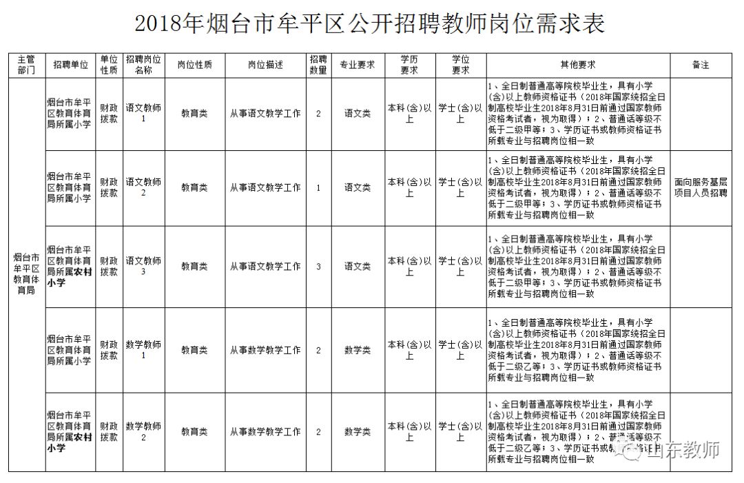 牟平区统计局最新招聘详解