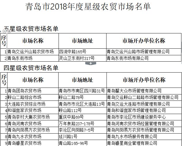 兴山县市场监督管理局最新发展规划概览