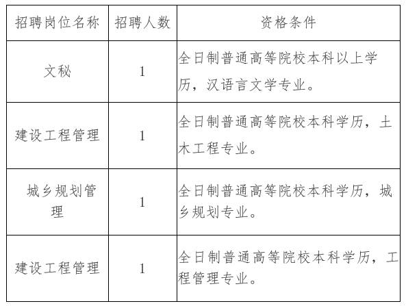 郧西县住房和城乡建设局招聘启事概览