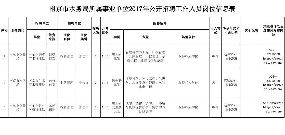 雨花区水利局招聘信息解读与最新岗位介绍