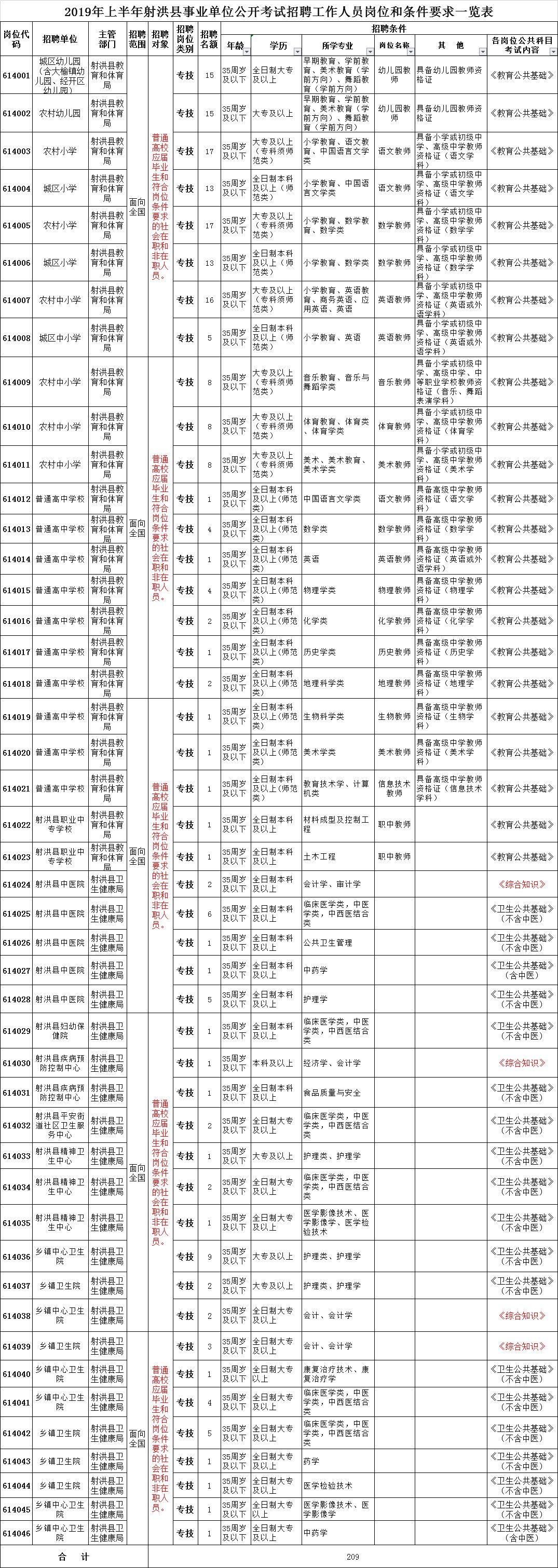 射洪县初中招聘最新信息汇总