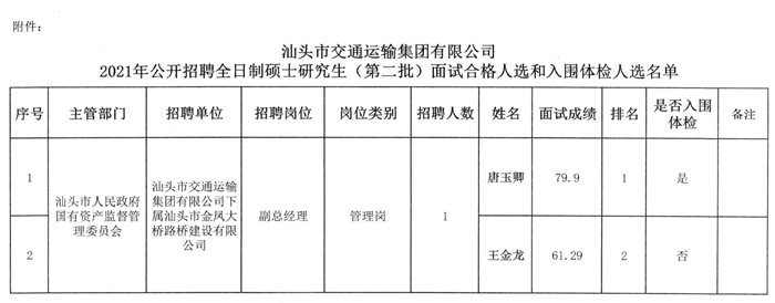 屯溪区公路运输管理事业单位最新项目研究概况