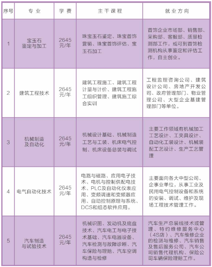 卫东区成人教育事业单位新项目，探索与前瞻