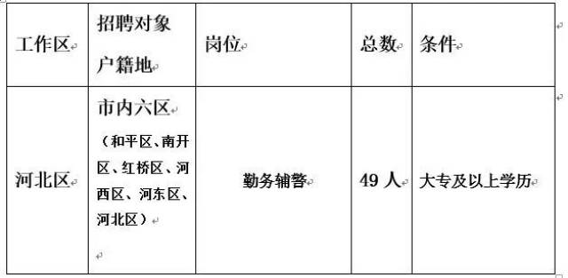 天津市法制办公室最新招聘公告详解