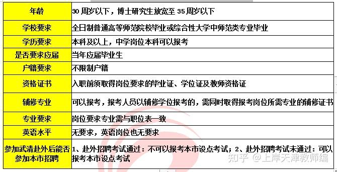 武清区教育局最新招聘信息全面解析