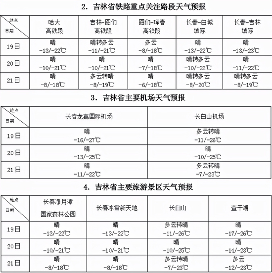 永翠林场天气预报更新通知