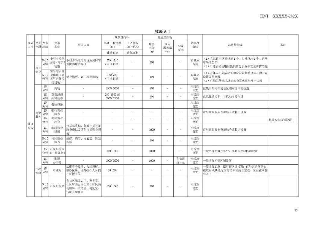 红瓦店社区全新发展规划揭晓