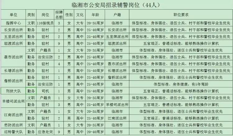 五寨县公安局最新招聘启事