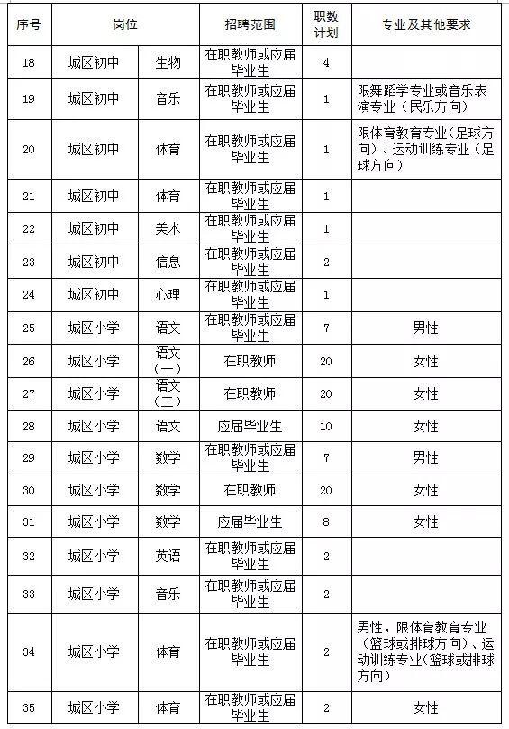 开福区发展和改革局最新招聘概览