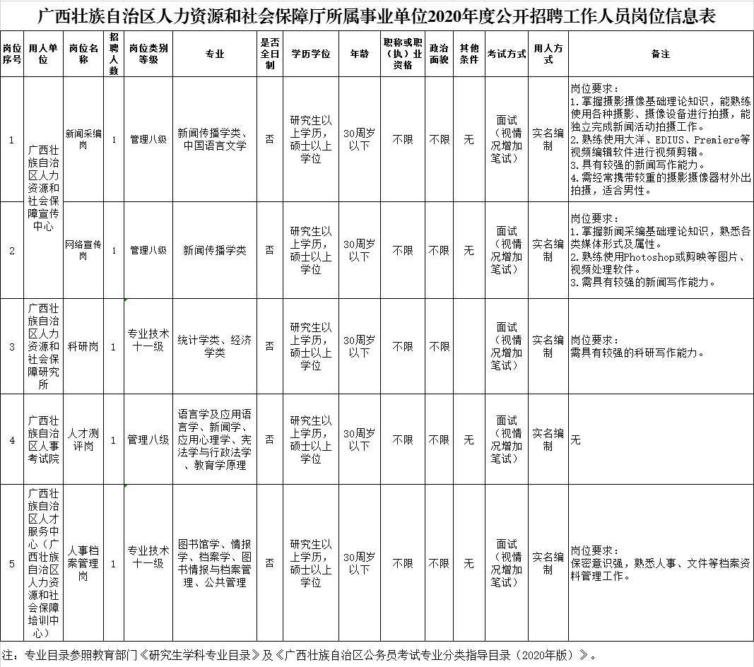 平桂区人力资源和社会保障局最新招聘概览