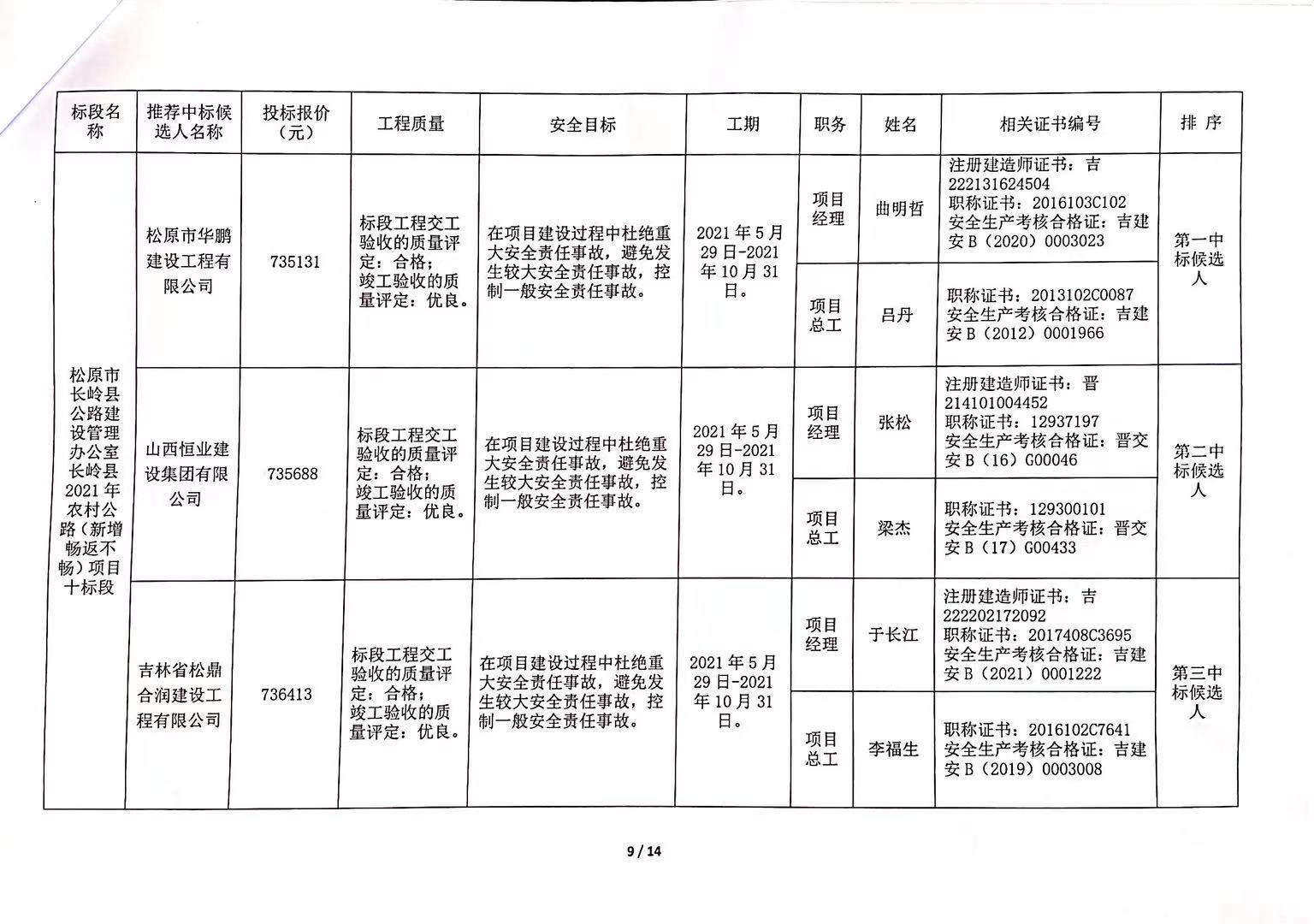 林甸县级公路维护监理事业单位招聘资讯概览与解析